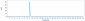 Anti-DLL3 Reference Antibody (Dragonfly patent anti-DLL3)